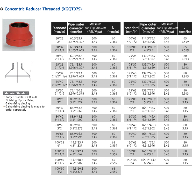 Concentric Reducer Threaded (XGQT07S)