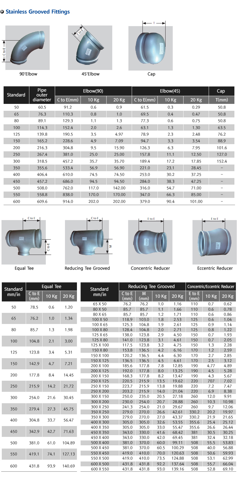 Stainless Grooved Fittings